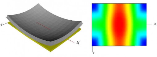 Image of 3D fininte-element analysis