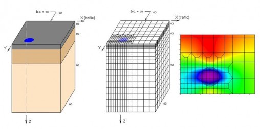 asphalt pavement design software